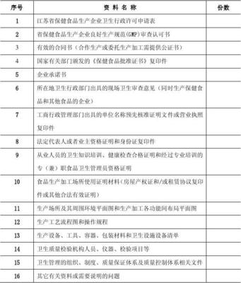 保健食品生产企业卫生行政许可申报资料目录及详细说明